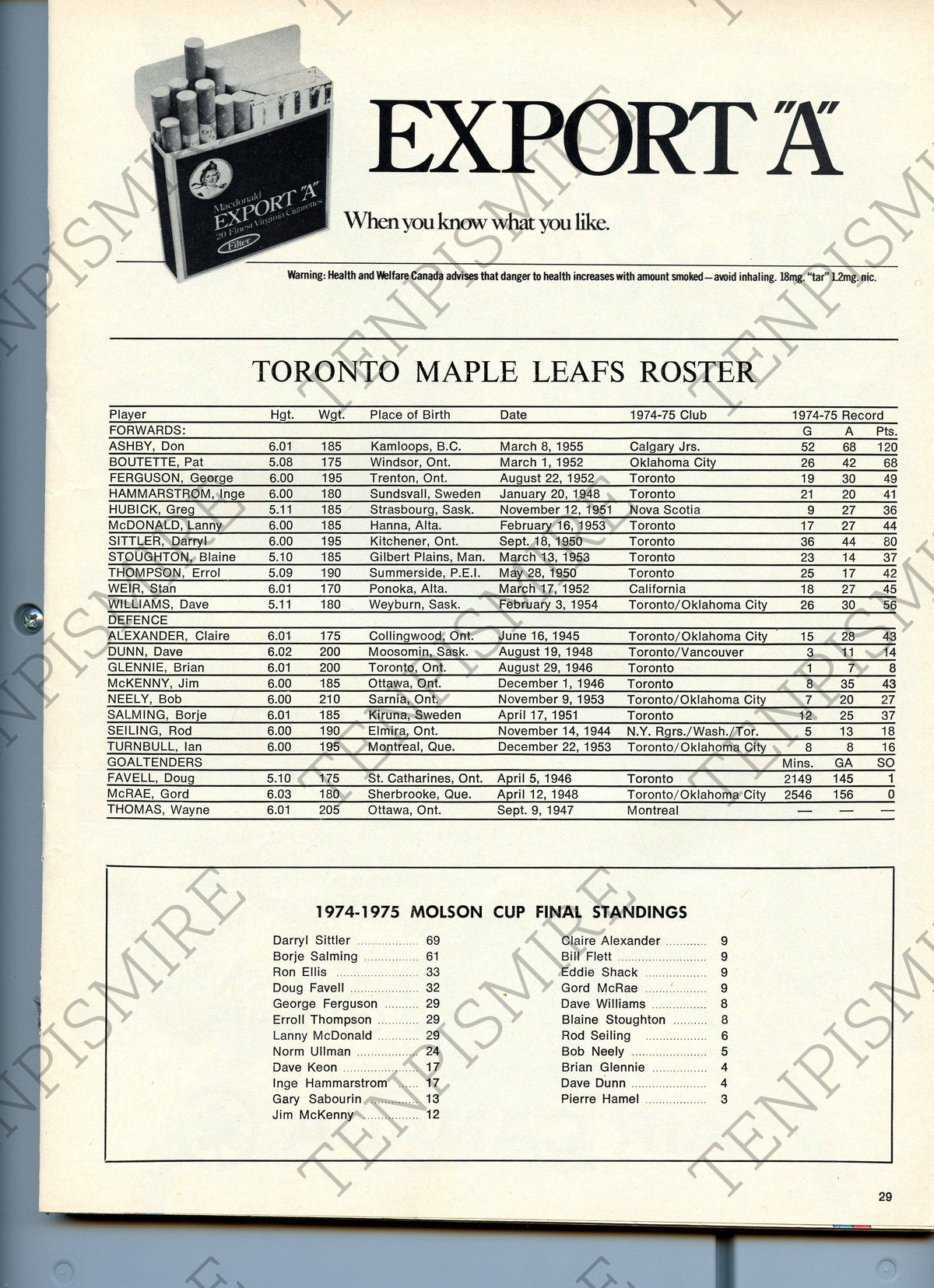 Toronto Maple Leaf Magazine 1975-76 Season