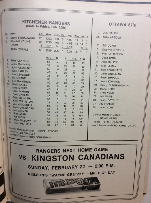 Kitchener Rangers Program 1981