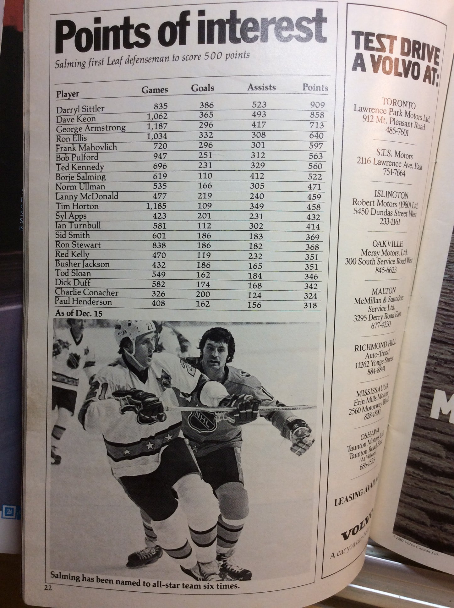 The Leafs Magazine 1982 vs Chicago Black Hawks