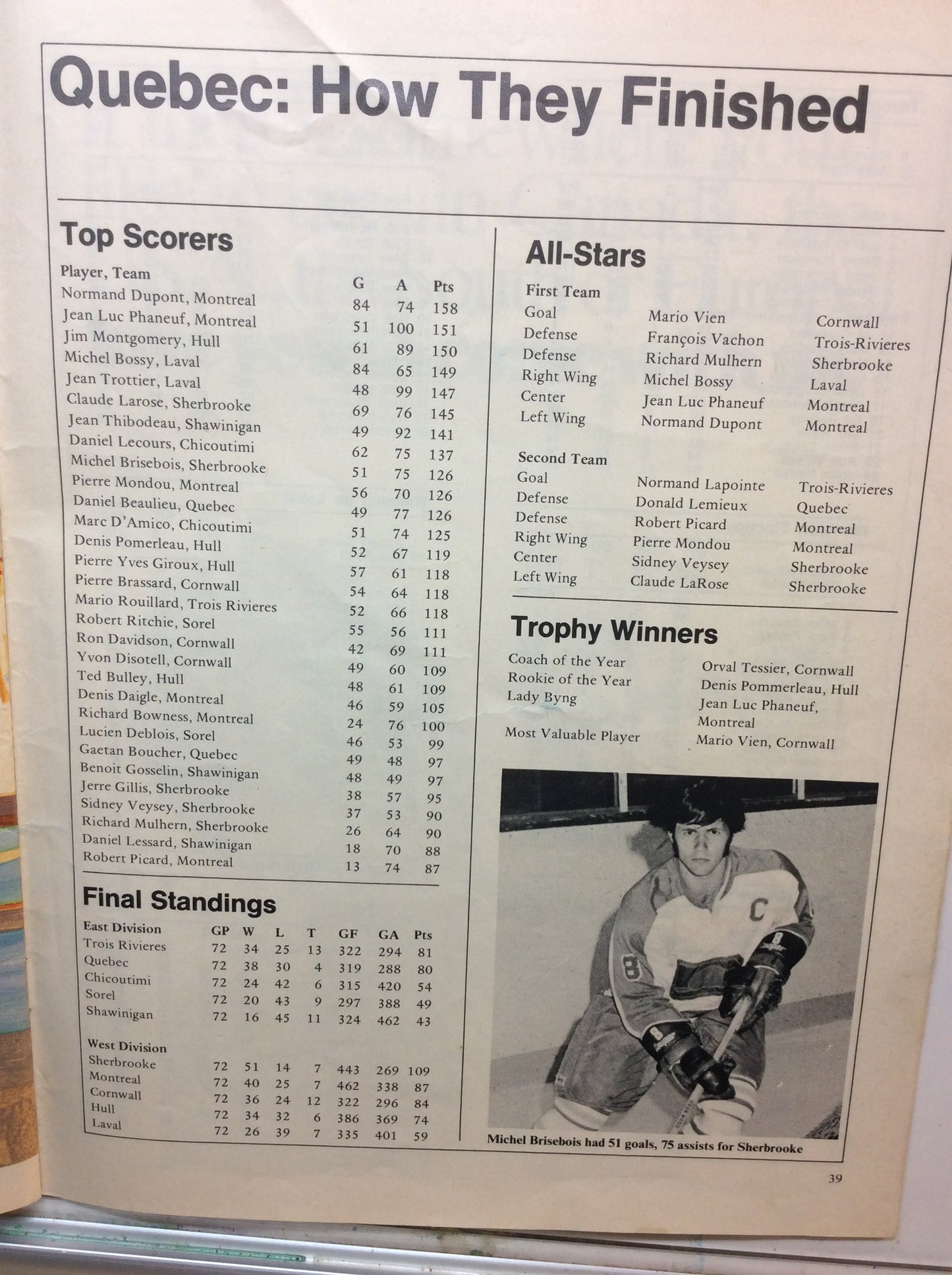 Autographed 1975 Memorial Cup Program