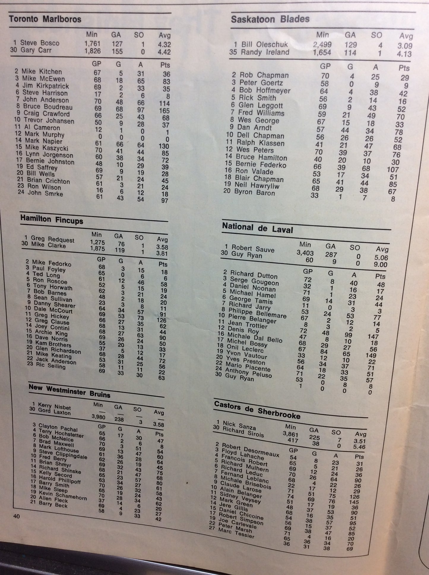 Autographed 1975 Memorial Cup Program