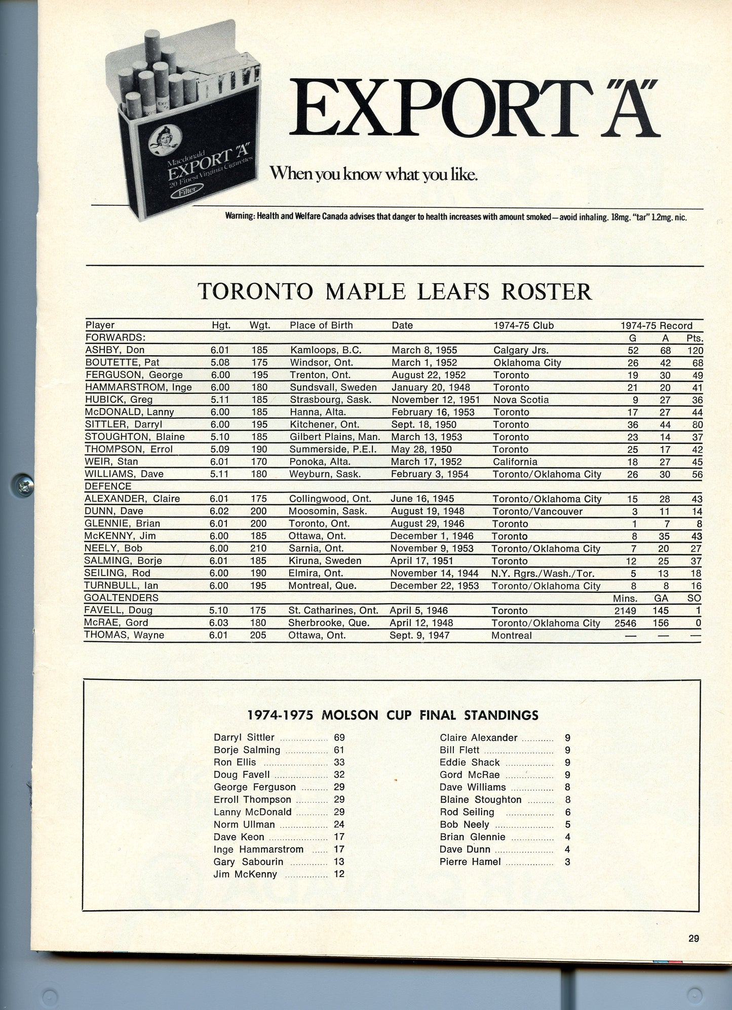 Toronto Maple Leaf Magazine 1975-76 Season