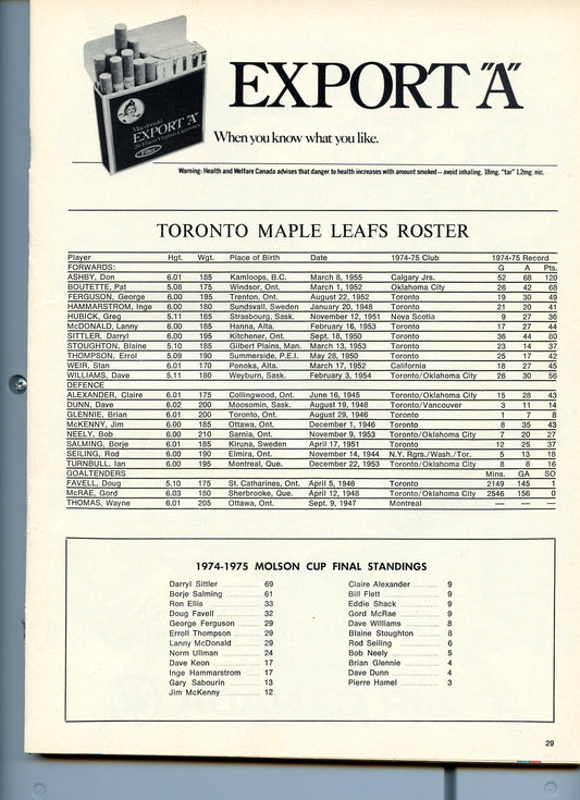 Toronto Maple Leaf Magazine 1975-76 Season